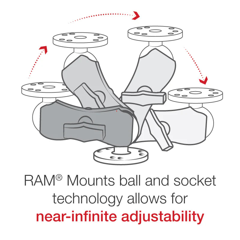 RAM-101U-B
